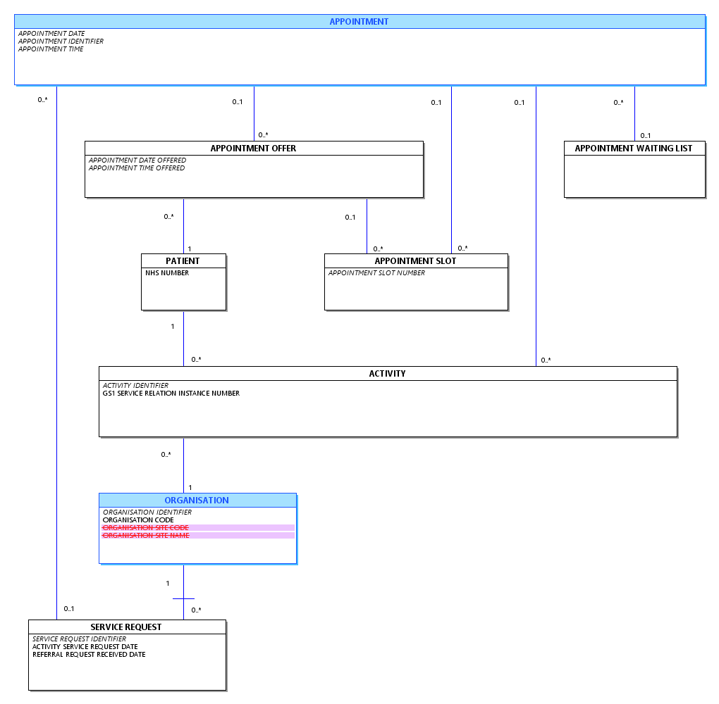 Use Case Diagram Appointment